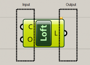 Tutorial Grasshopper Interface And Basic Operations Studio Rola